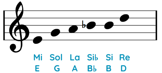 Escala de Blues Mi menor pentagrama