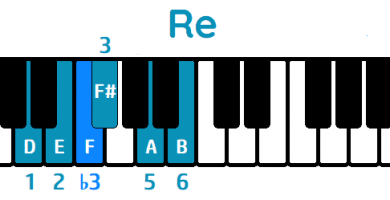 Escala de Blues Re mayor