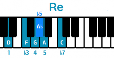 Escala de Blues Re menor