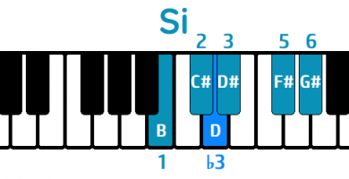 Escala de Blues Si mayor