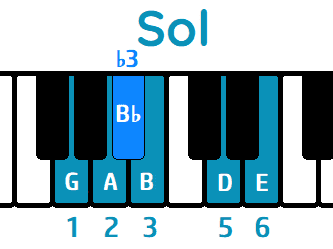 Escala de Blues Sol mayor