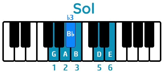 Escala de Blues sol mayor