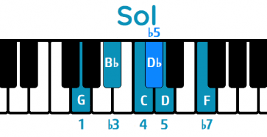 Escala de Blues Sol menor