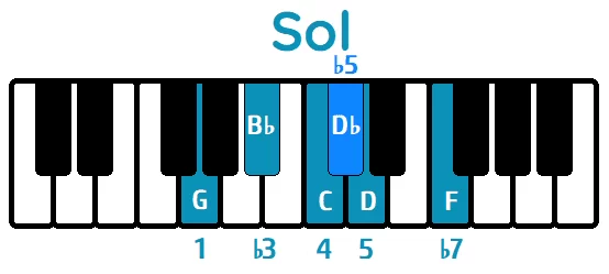 Escala de Blues Sol menor