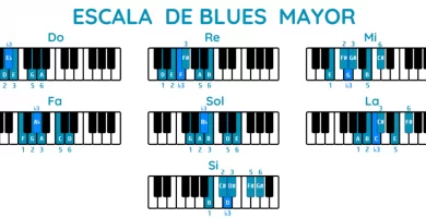 Escala de blues mayor piano