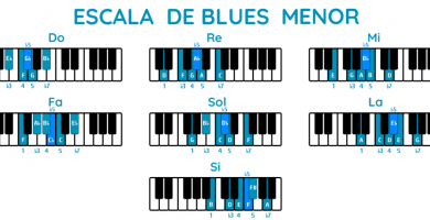 Escala de blues menor piano