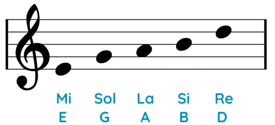 Escala pentatónica Mi menor pentagrama