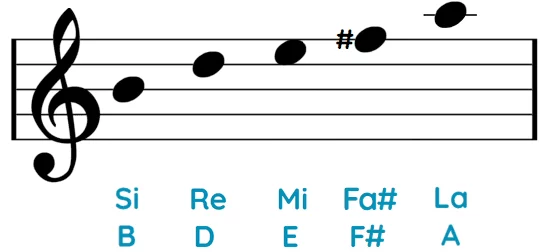 Escala pentatónica Si menor pentagrama