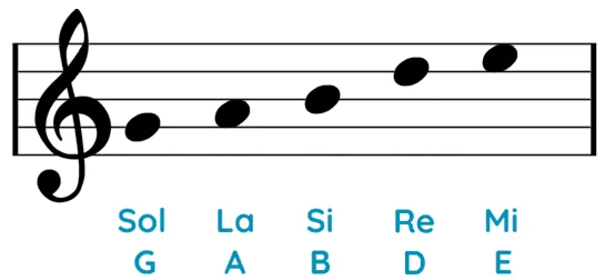 Escala pentatónica Sol mayor pentagrama