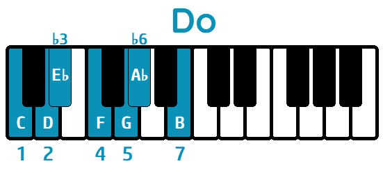 Escala Do menor armónica piano