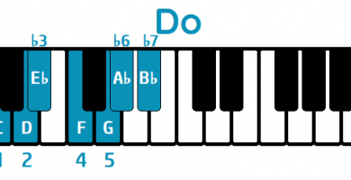 Escala Do menor natural piano