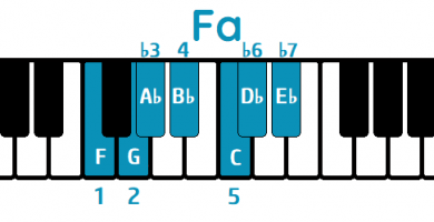 Escala Fa menor natural piano