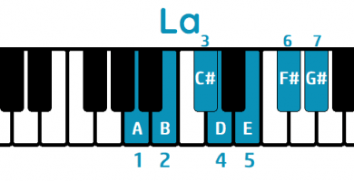 Escala La mayor piano