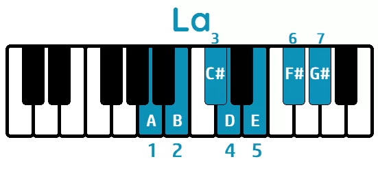 Escala La mayor piano