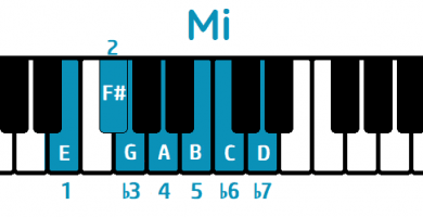 Escala Mi menor natural piano