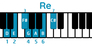 Escala Re mayor piano