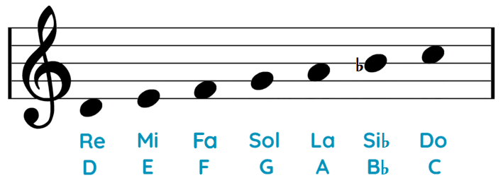 Escala Re menor natural pentagrama
