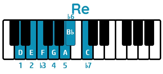 Escala Re menor natural piano