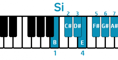 Escala Si mayor piano