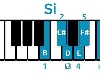 escala Si menor natural piano