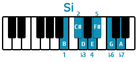 escala Si menor natural piano