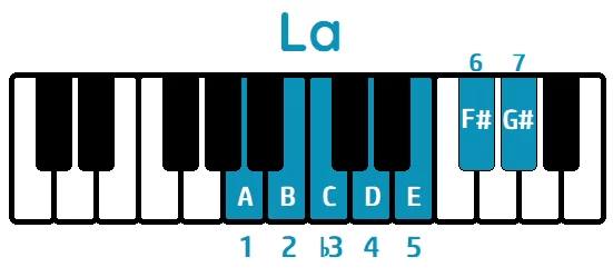 escala de La menor melódica