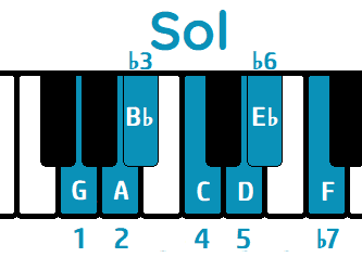 escala de sol mayor piano