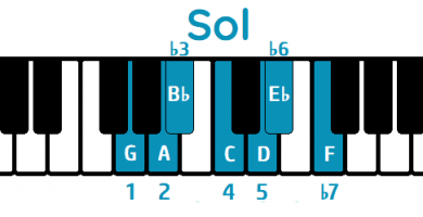 escala de sol mayor piano