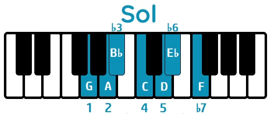 escala de sol mayor piano