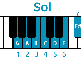 escala de sol mayor piano