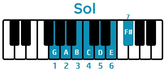 escala de sol mayor piano