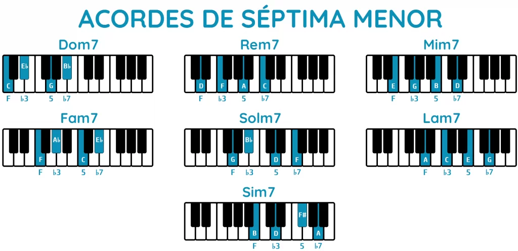 acordes de séptima menor piano