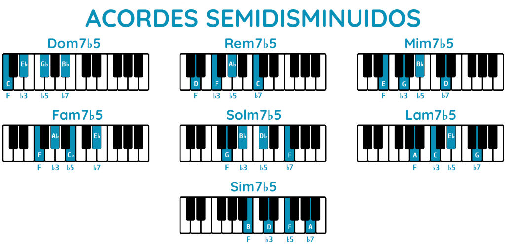acordes semidisminuidos