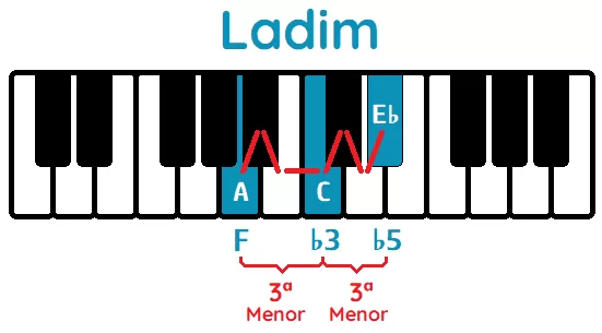 ladim piano