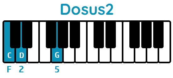 Acorde Dosus2 piano