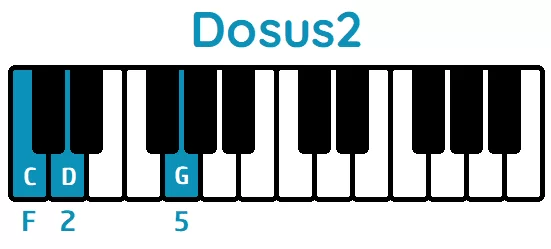 Acorde Dosus2 piano