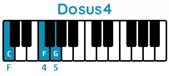 Acorde Dosus4 piano