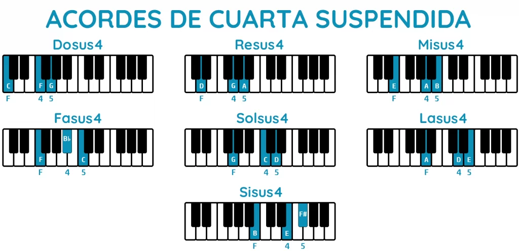 Acordes de cuarta suspendida piano