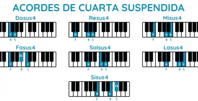 Acordes de cuarta suspendida piano