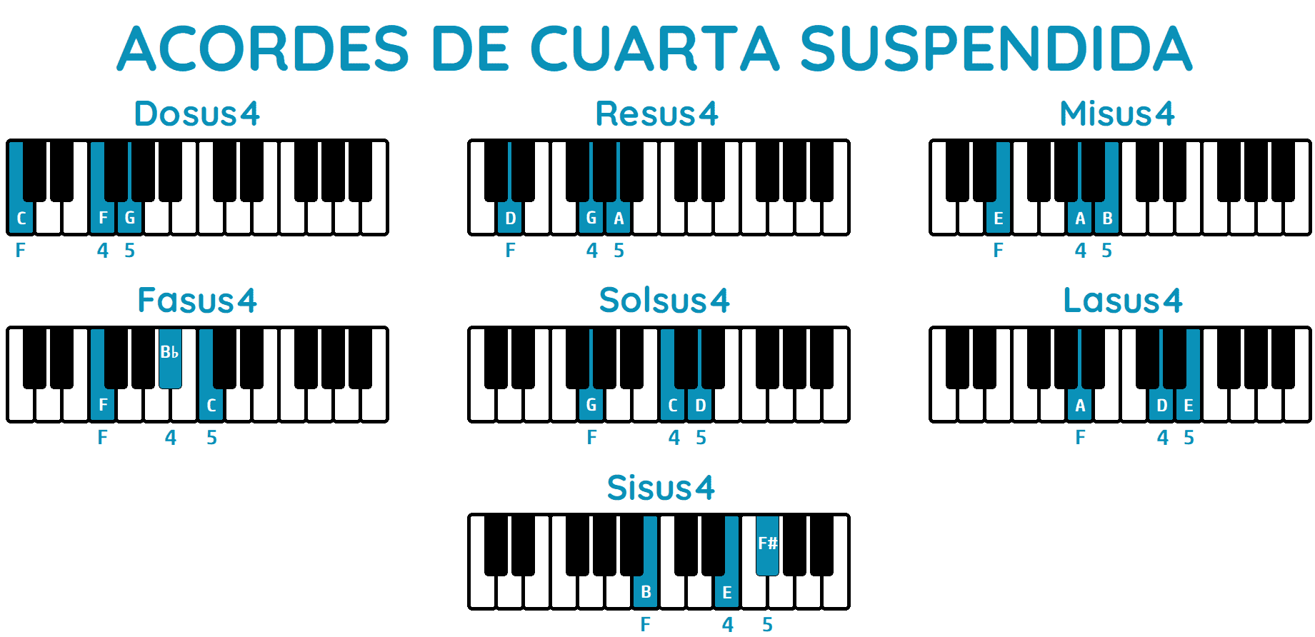 Acordes de cuarta suspendida piano