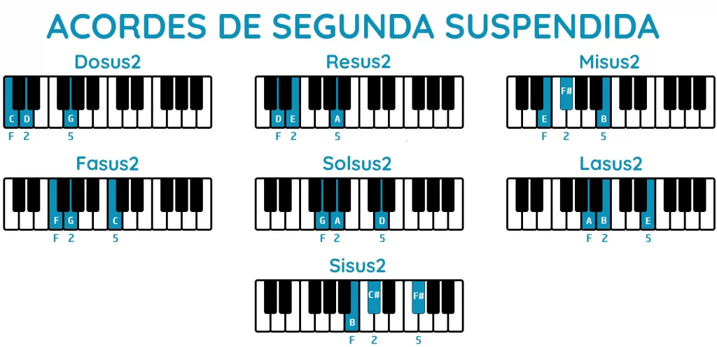 Acordes de segunda suspendida piano