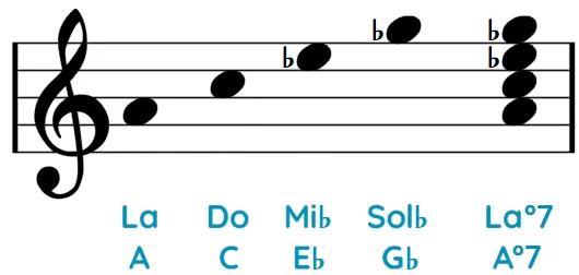 acorde disminuido de septima piano