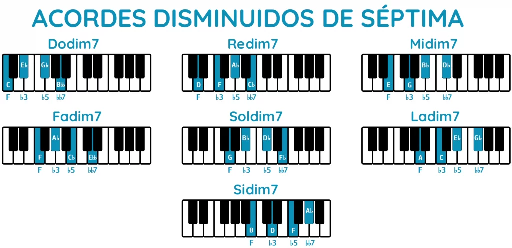 acordes disminuidos de septima