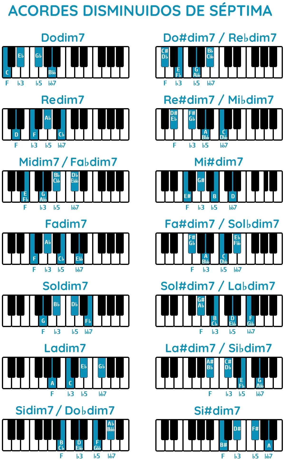 acordes disminuidos de séptima piano