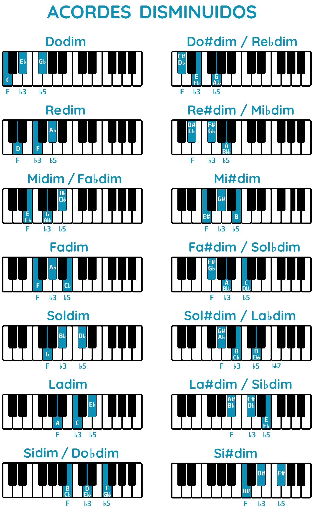 acordes disminuidos piano