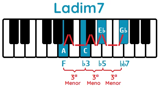 ladim7 piano
