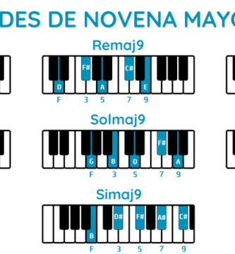 Acordes de novena mayor maj9 piano