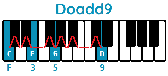 Doadd9 piano