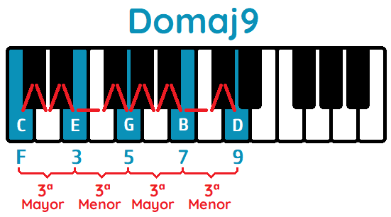 Domaj9 piano