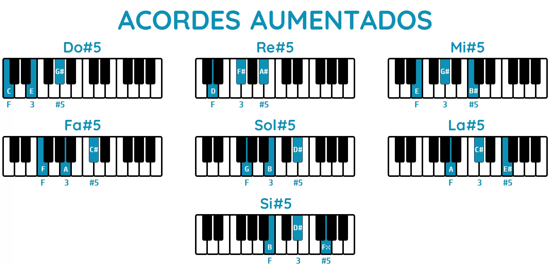 Acordes aumentados piano